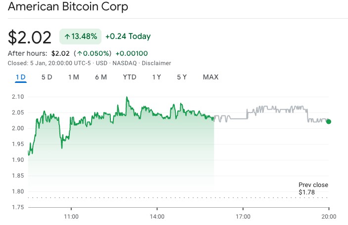 美股加密股与代币齐涨