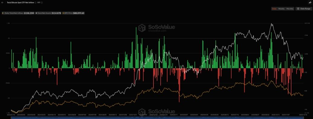 加密货币市场分析