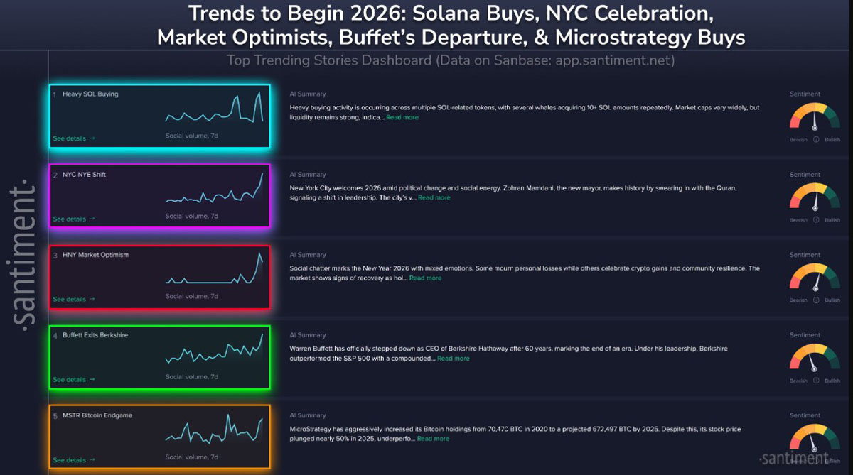 SOL领跑元旦加密趋势