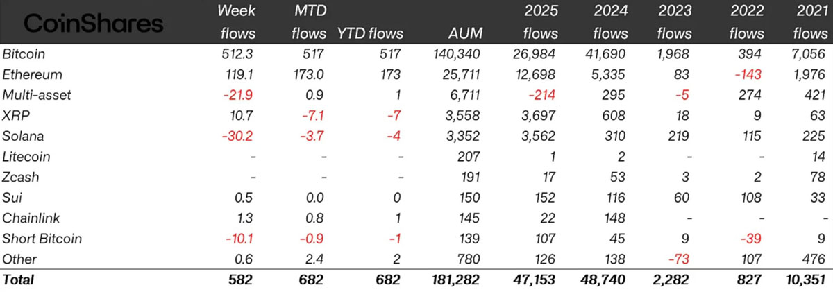 2025加密基金470亿，山寨币领跑