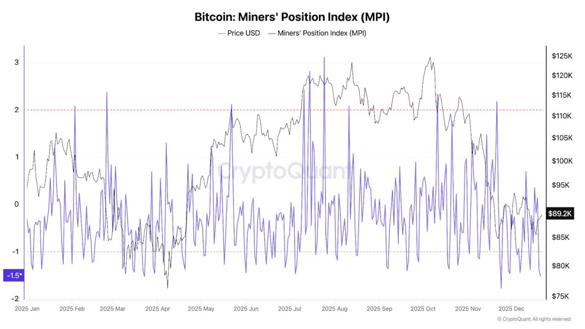 比特币2025年回顾
