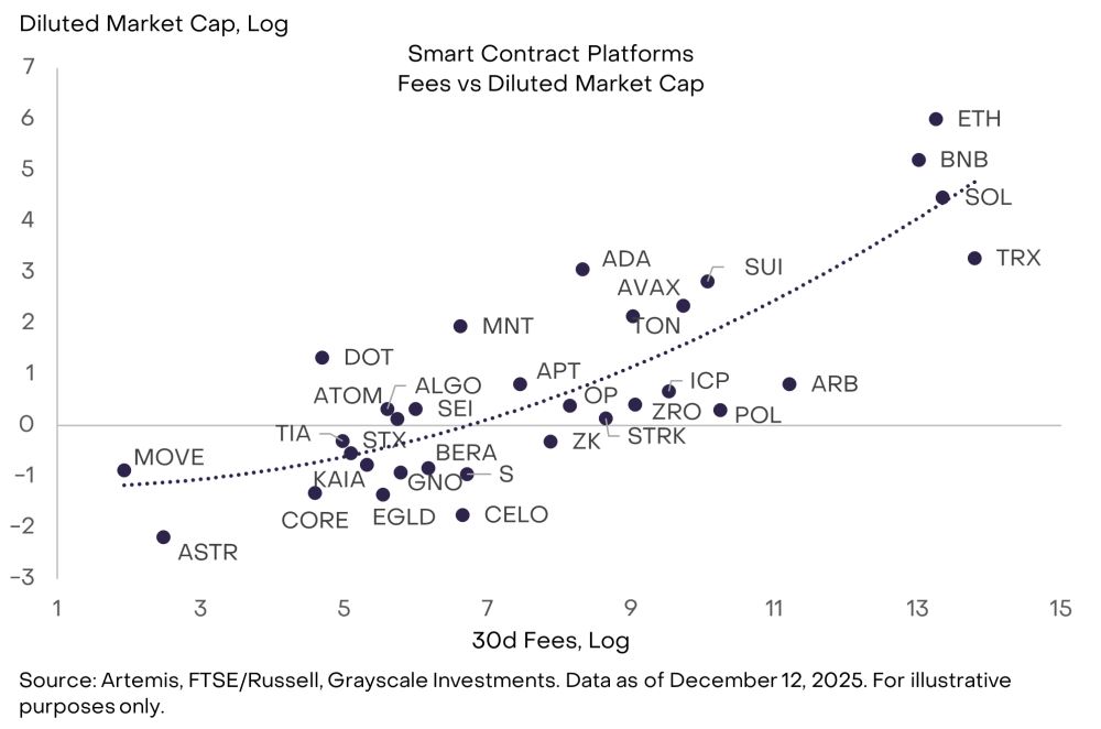 加密市场十大投资新机会与伪热点