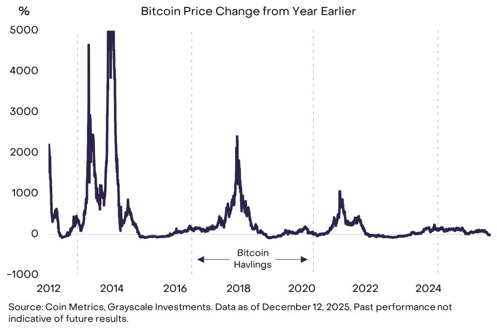 加密市场十大投资新机会与伪热点