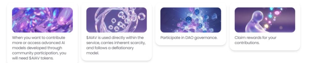 AI Avatar(AIAV)代币经济学和价格预测