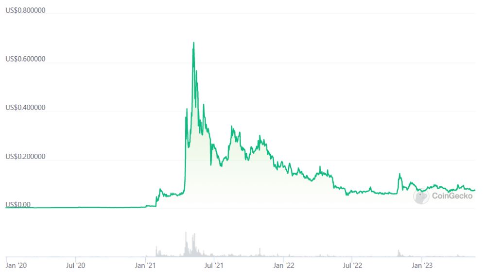 狗狗币未来发展和购买教程
