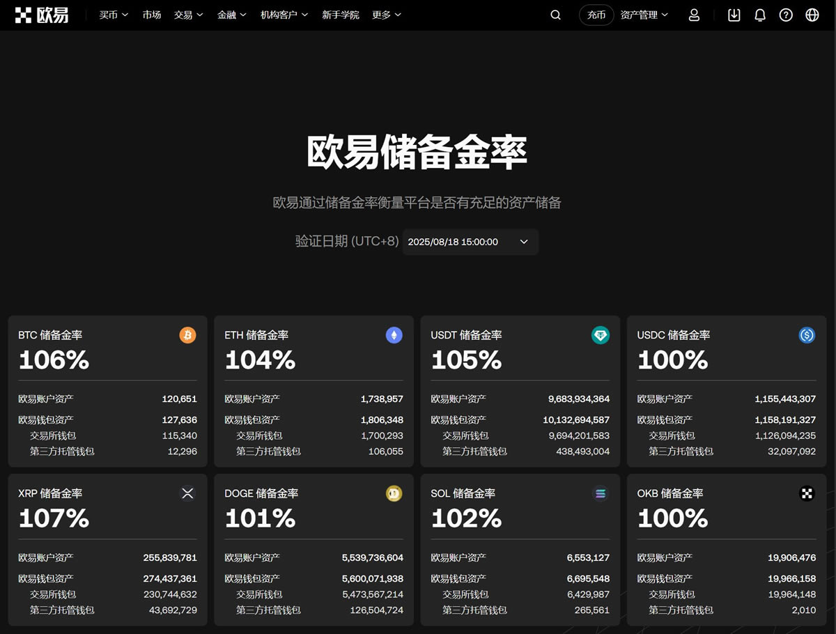 欧易OKX深度测评：欧易交易所到底怎么样？