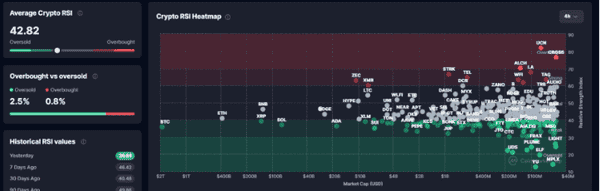 加密货币真的进入熊市了吗?市场结构全面评估!