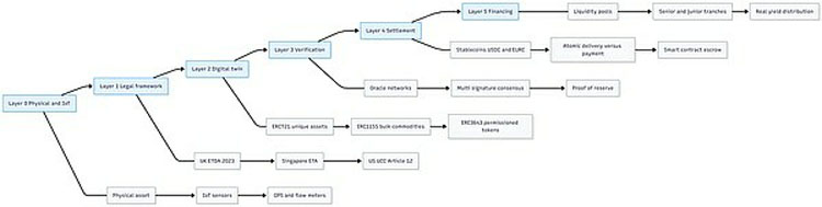 全球贸易代币化
