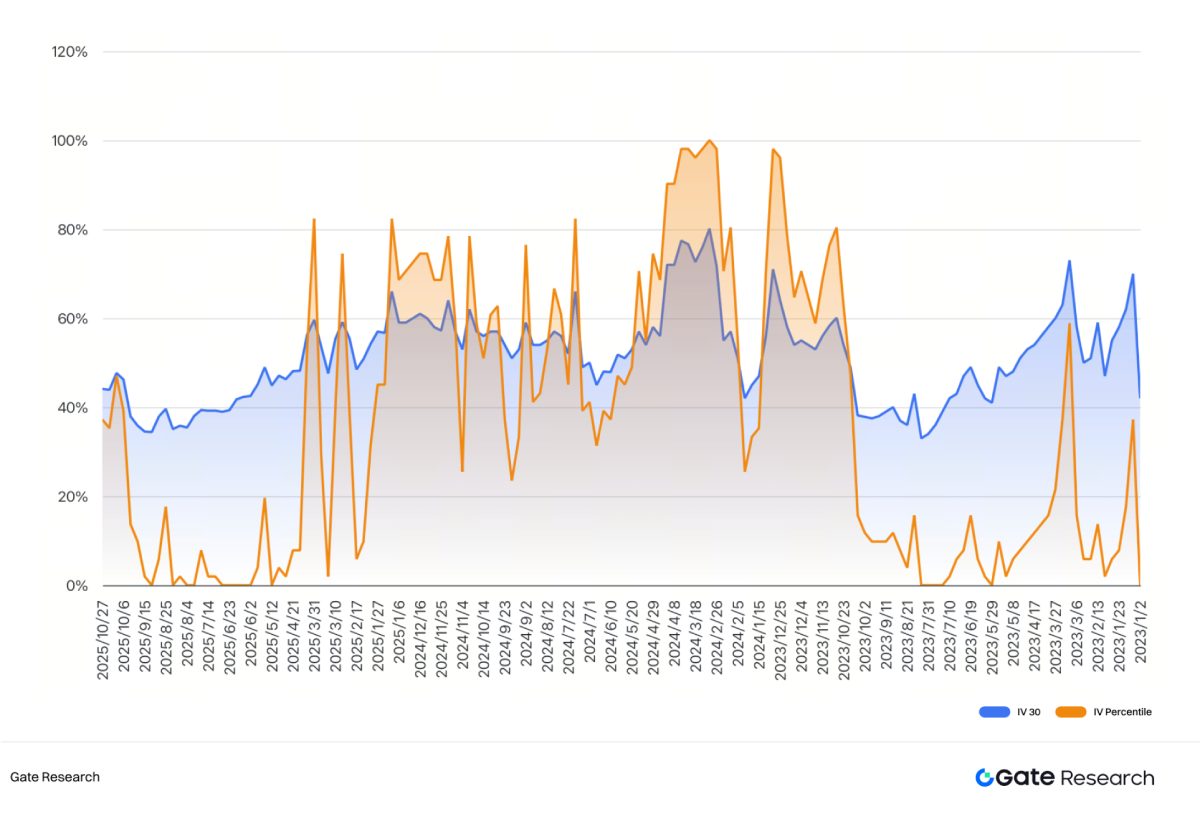 比特币双币投资交易策略
