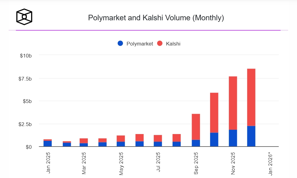 加密货币行业在2025年的变化揭示
