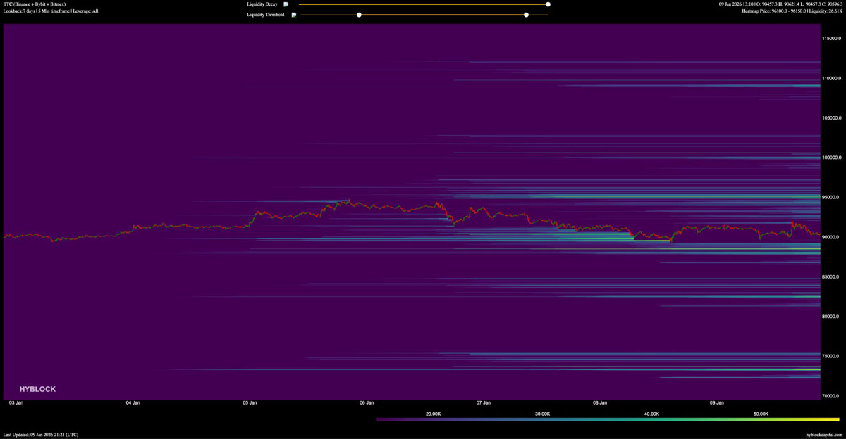 ‌比特币支撑位博弈，多头期货瞄准10.15万美元
