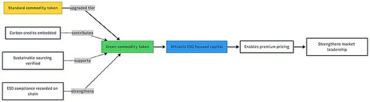 全球贸易代币化