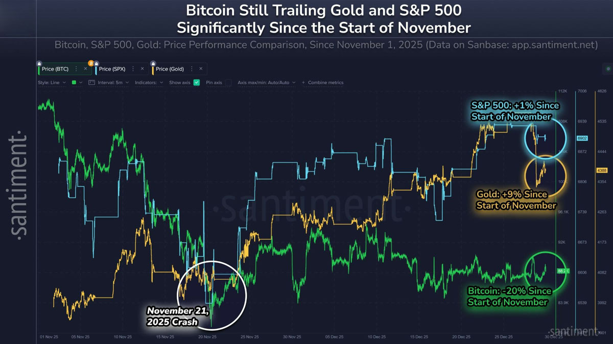 加密货币2026年有望逆袭