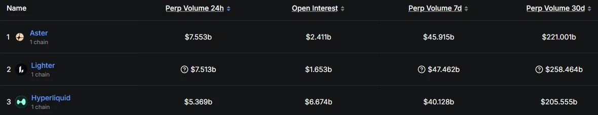 Perp DEX近期动态