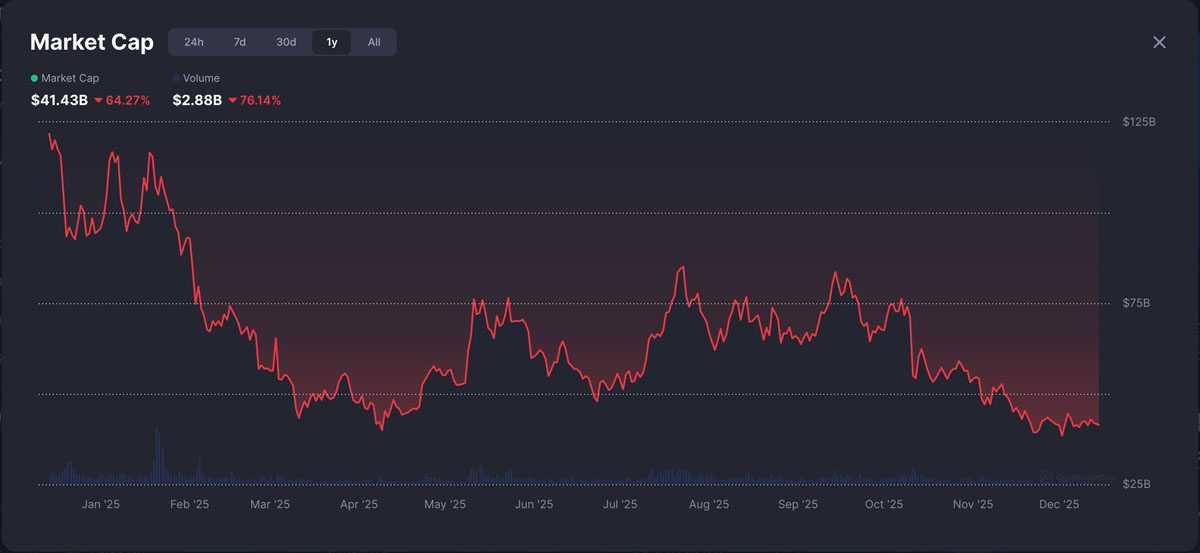 模因币2.0:AI驱动复兴