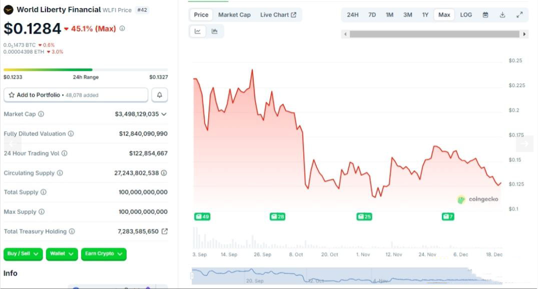 影响加密行业的十大年度风云人物