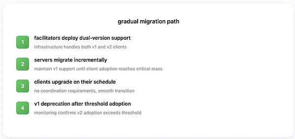 x402 v2版本迁移策略