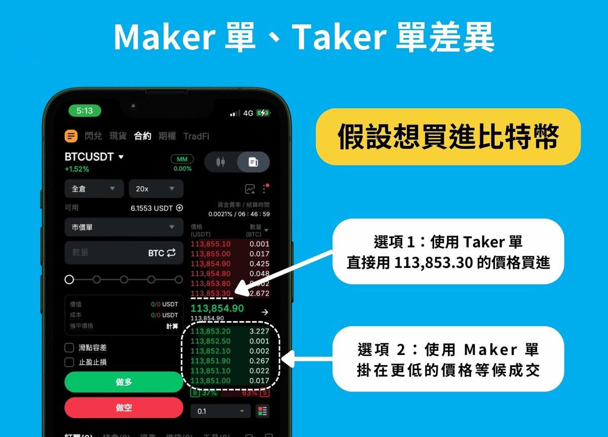 Bybit 手续费有哪些？