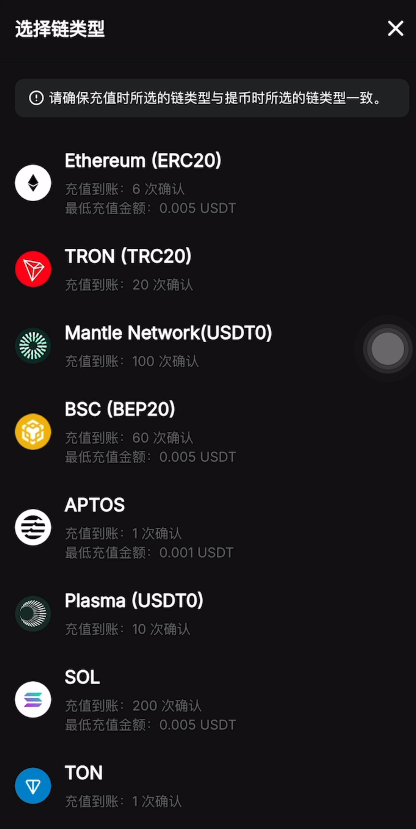 如何在Bybit充值以及提币?_图2