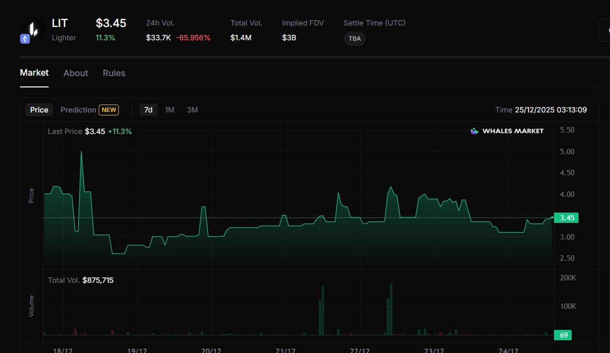 一文搞懂Lighter(LIT)币