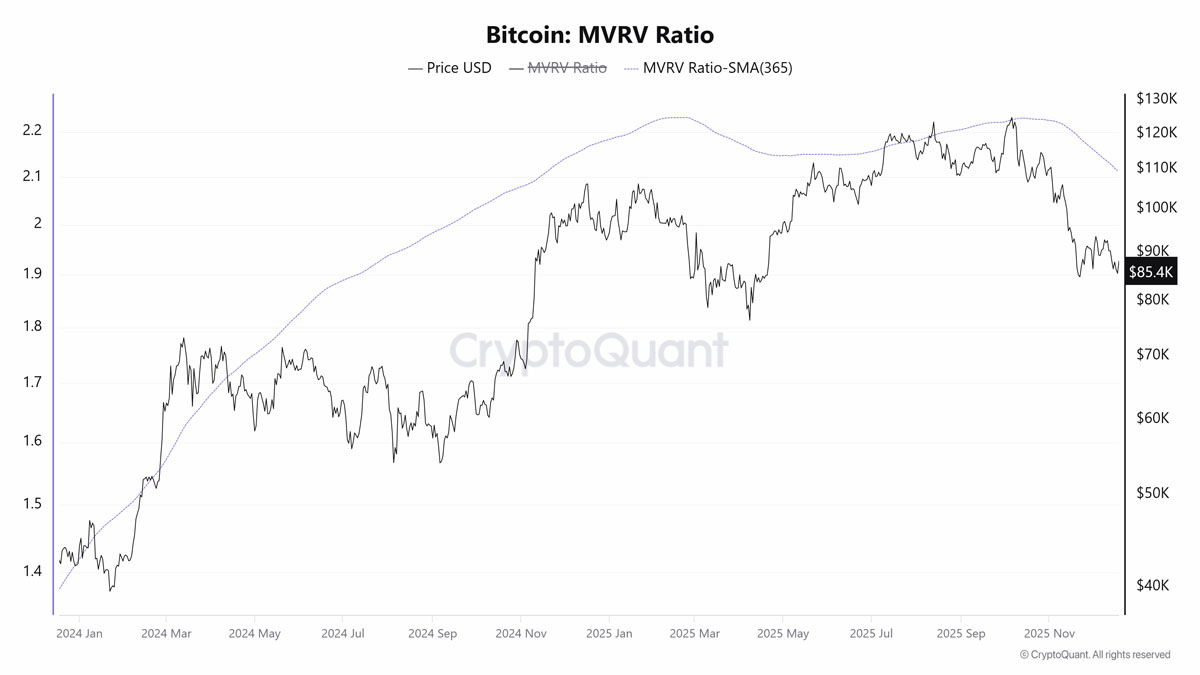 比特币2025:价格、链上、宏观之变