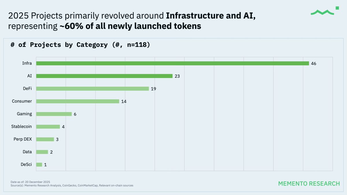 加密货币TGE年度总结