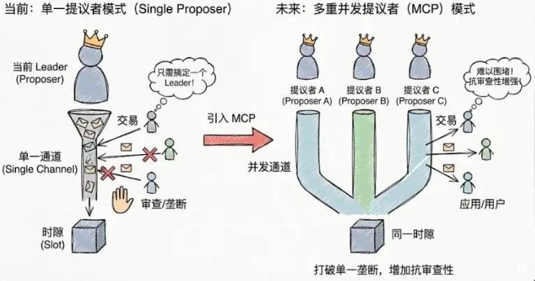 Solana隐形税详解