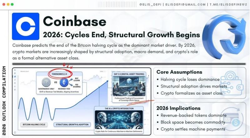 2026加密新蓝图勾勒