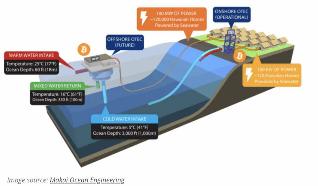 比特币(BTC)绿色达56.7% 清洁路径一览