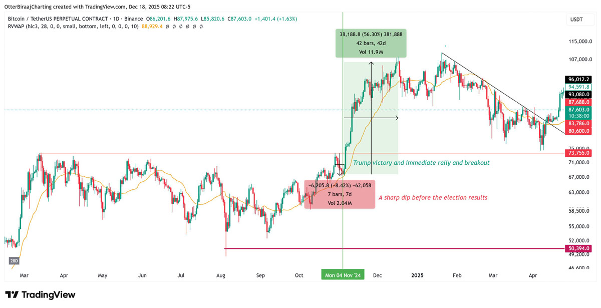 加密货币价格推手是谁？