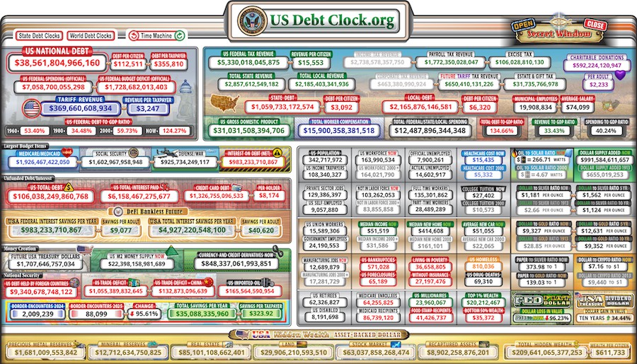 美债创新高,比特币狂欢创世日