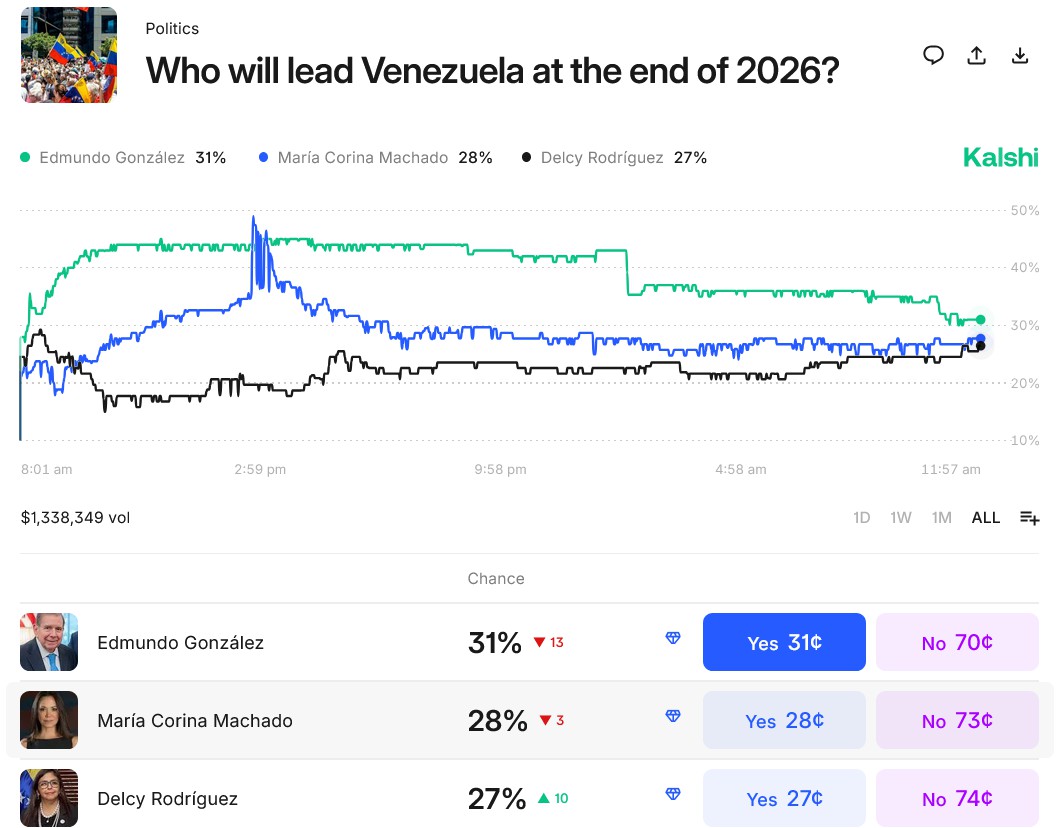 马查多借比特币推倒马杜罗