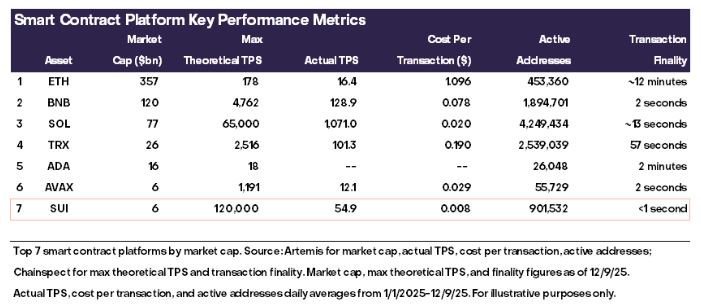 加密市场十大投资新机会与伪热点