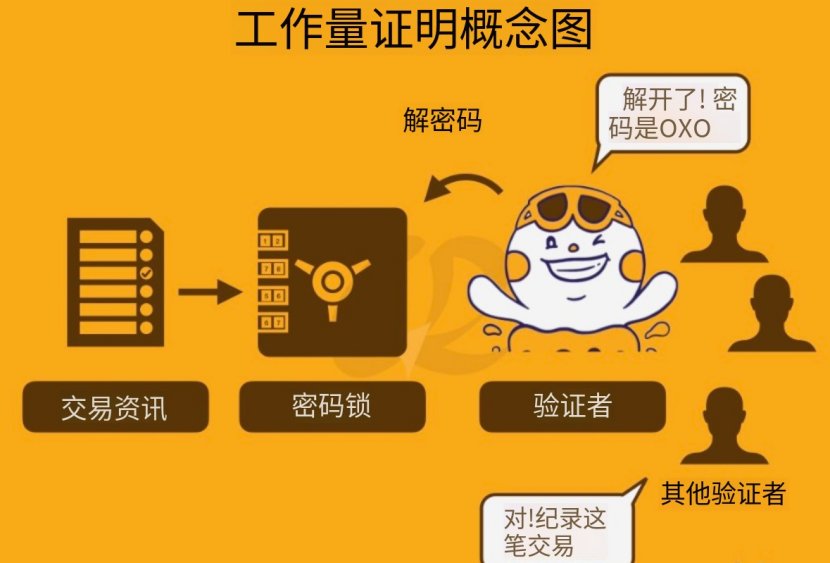 PoW工作量证明介绍