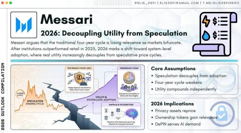 2026加密新蓝图勾勒
