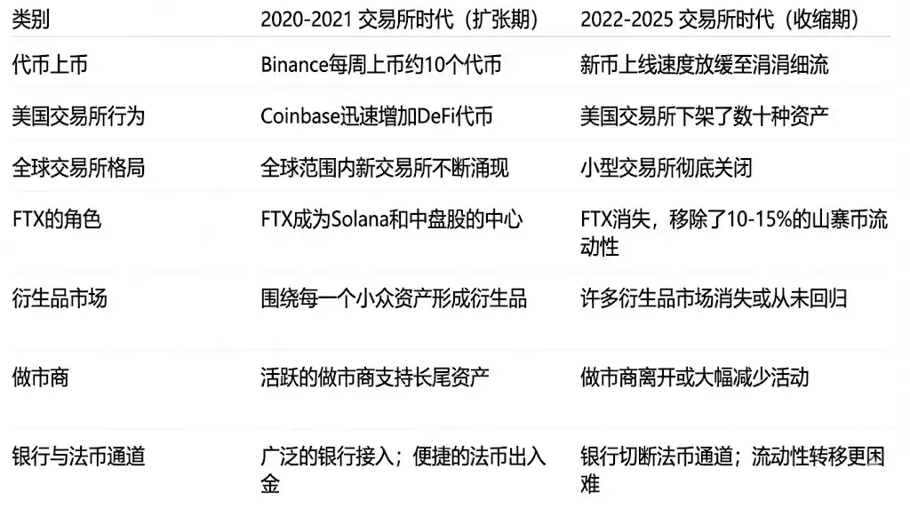 新的市场体制详细解读