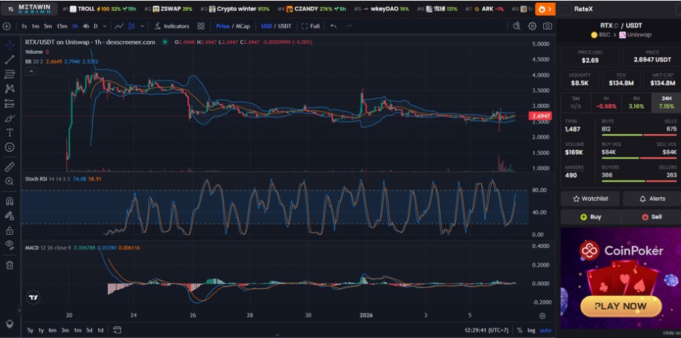 RateX今日价格及2026年价格预测