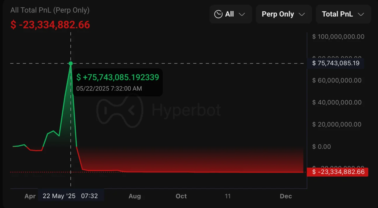 加密市场十大血泪教训