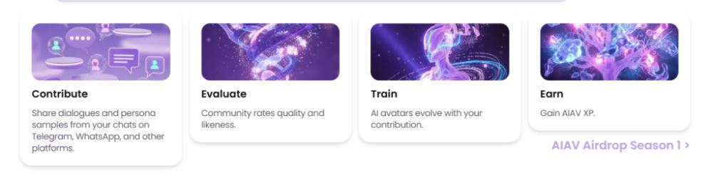 AI Avatar(AIAV)代币经济学和价格预测