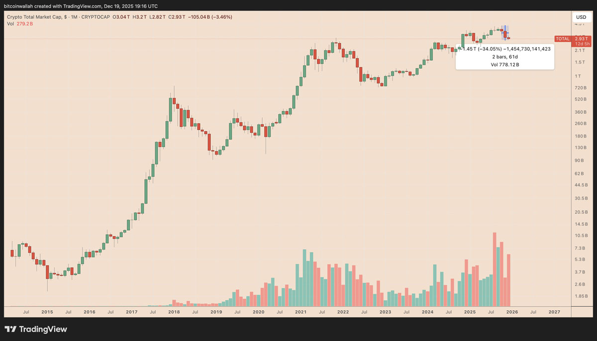美联储2026：比特币波动