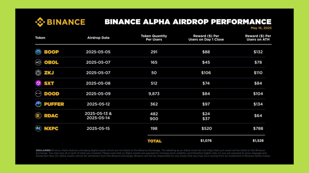 2025年加密货币市场的顶级项目盘点
