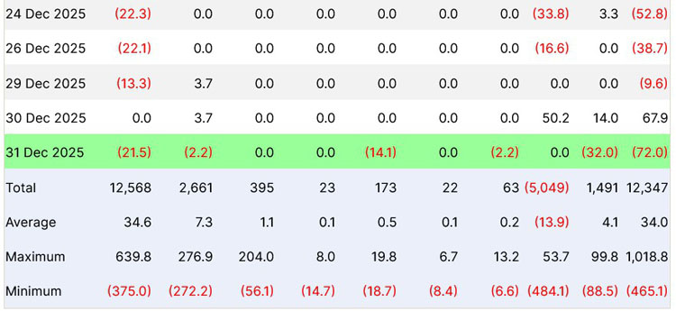 加密货币ETF逆市吸金320亿