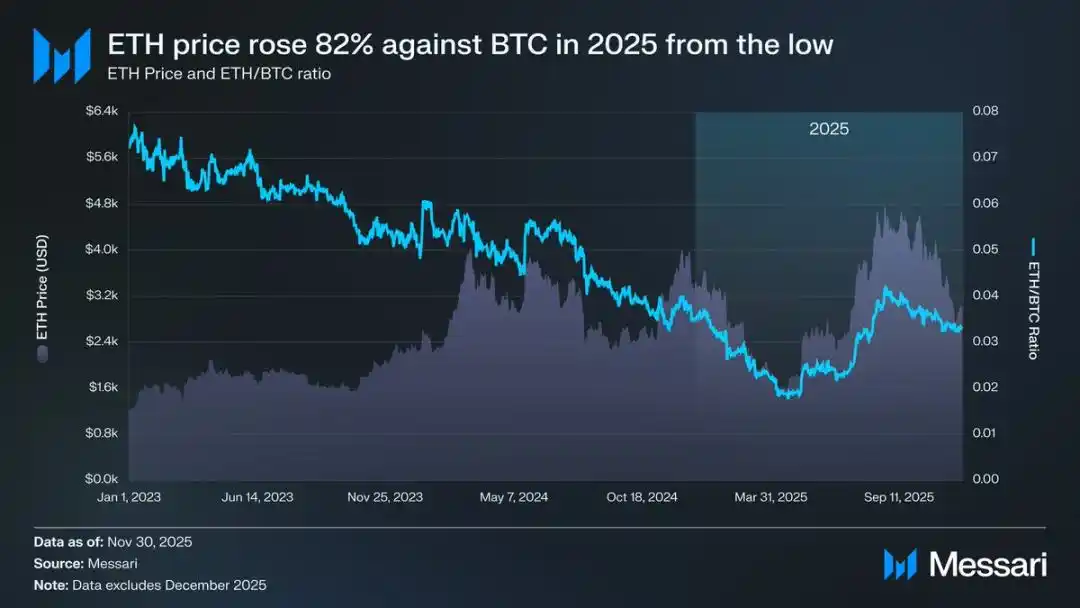 以太坊的身份困局:是加密货币,还是比特币的影子?