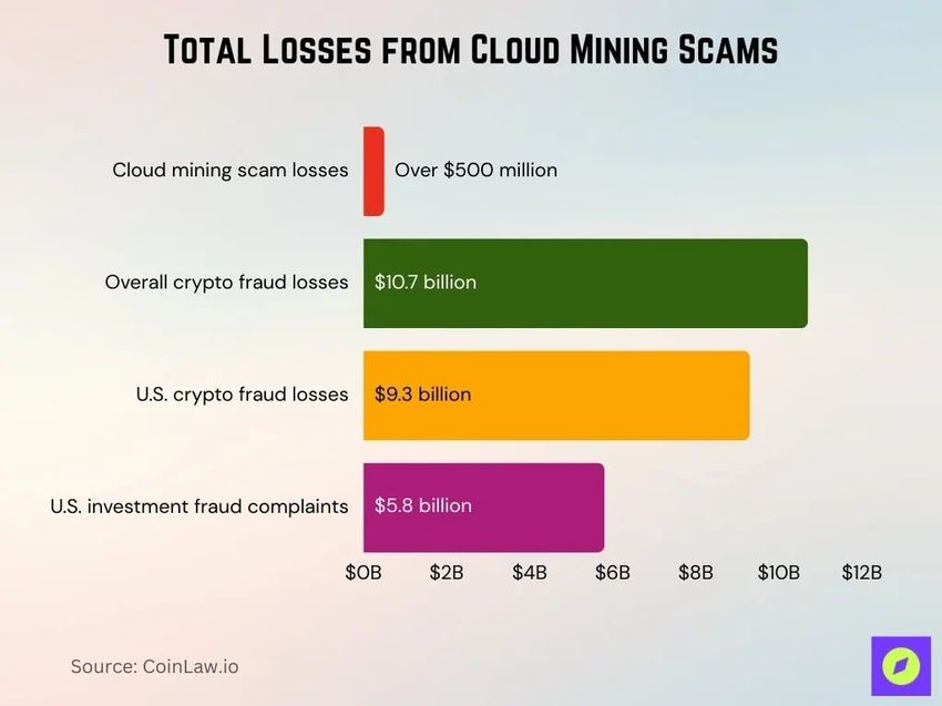 比特币挖矿诈 骗是什么?2026 年最常见的诈 骗类型汇总