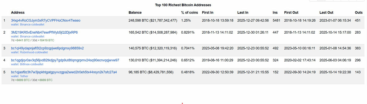 泰达币增持8888比特币