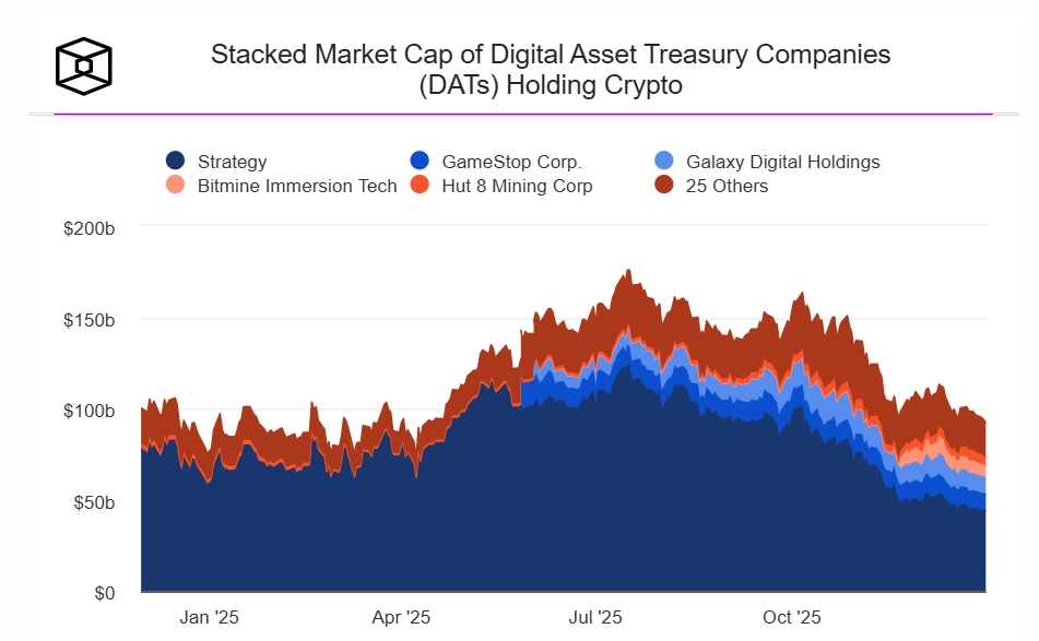 加密货币行业在2025年的变化揭示