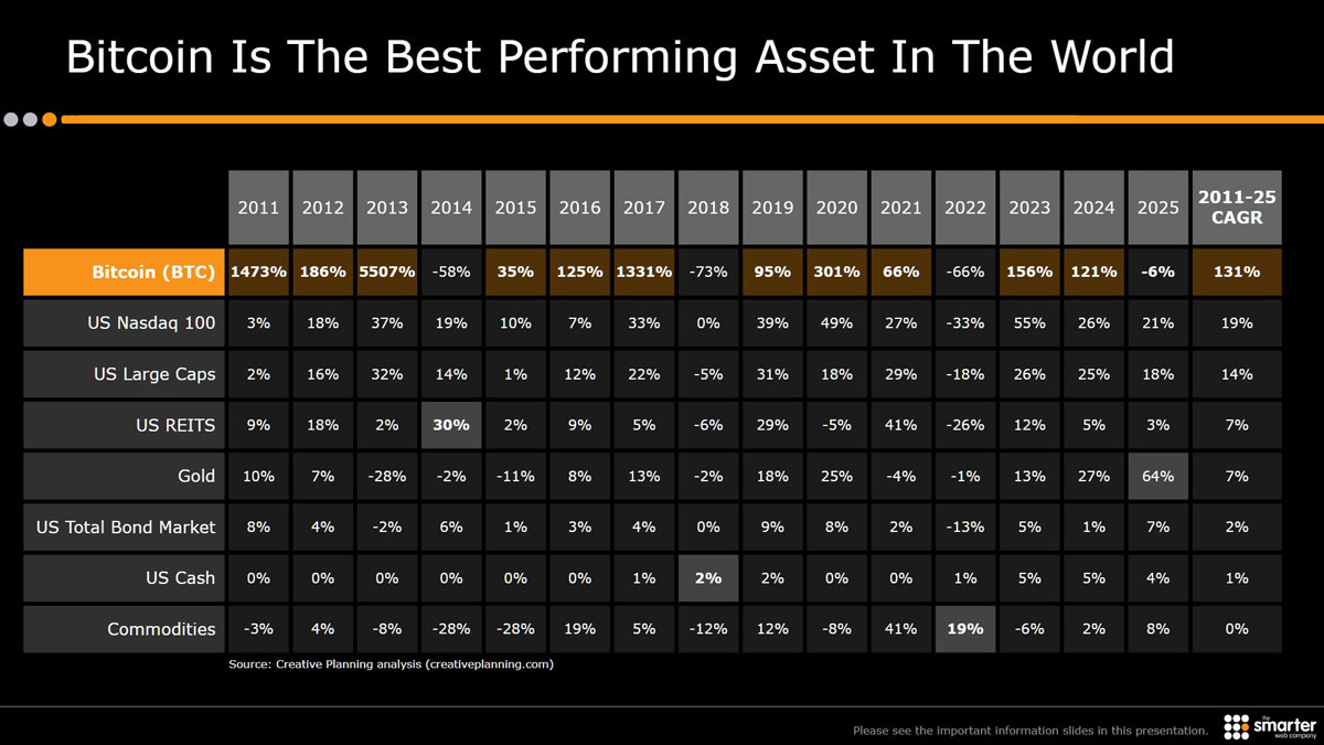 比特币跌后回报率平均100%