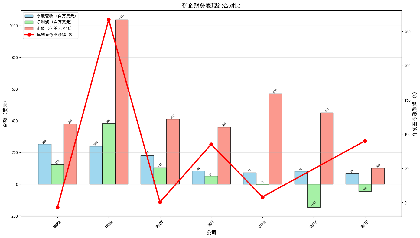 比特币2026年展望与预测