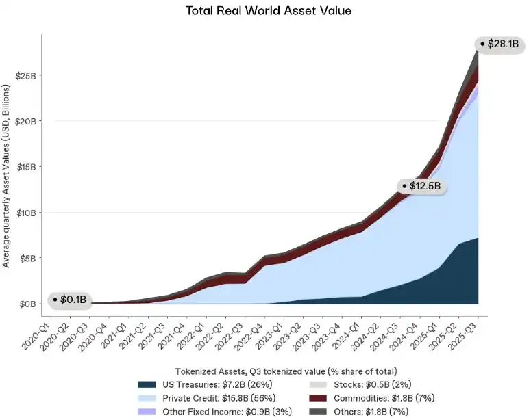 新的市场体制详细解读