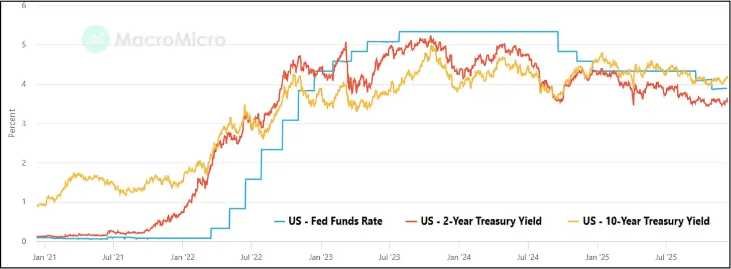 新的市场体制详细解读
